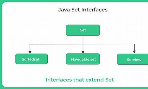 java setText源码